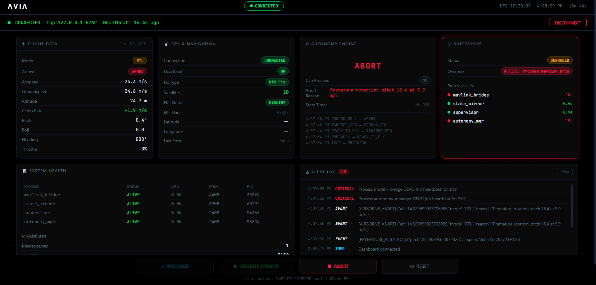 Simulation Environment and Dashboard
